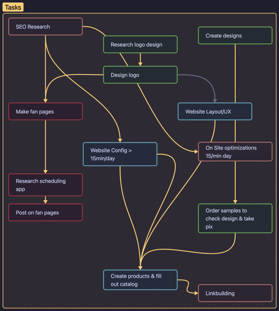 adhd organizing planning productivity tasks